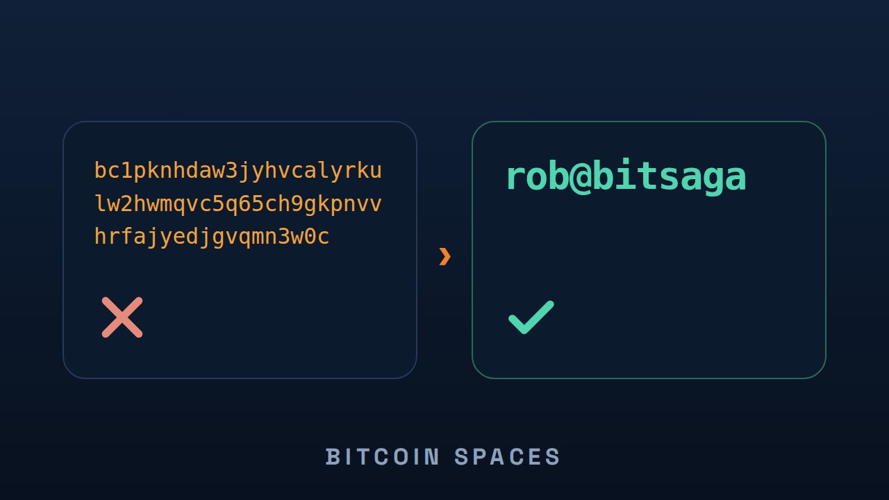 The long bitcoin address crossed out, with an arrow pointing to the name rob@bitsaga