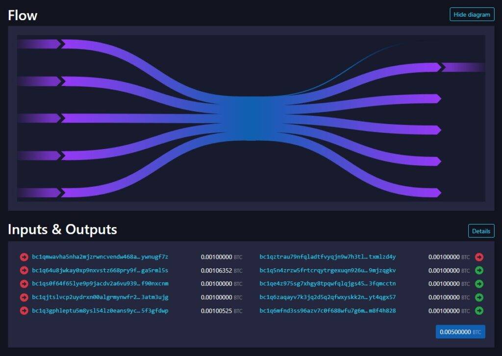 bitcoin coinjoin transaction